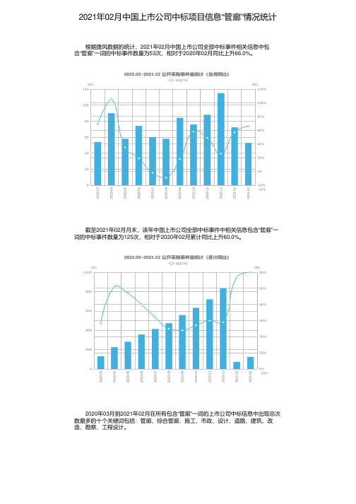 2021年02月中国上市公司中标项目信息“管廊”情况统计