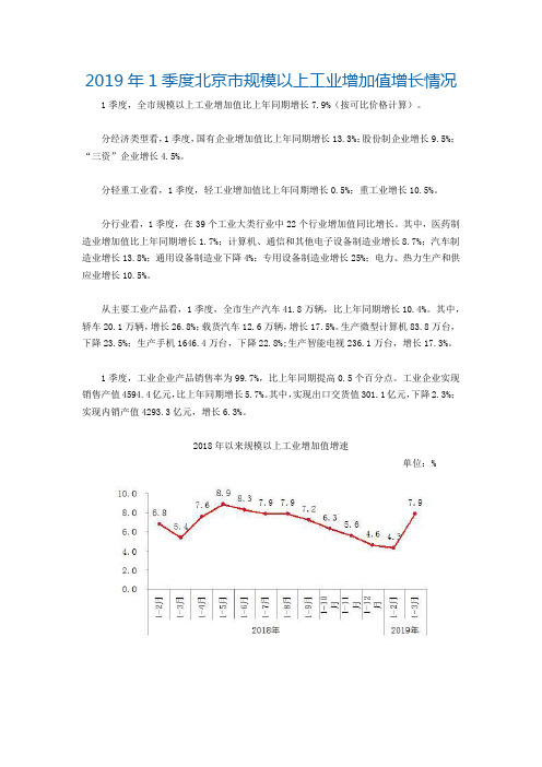 2019年1季度北京市规模以上工业增加值增长情况