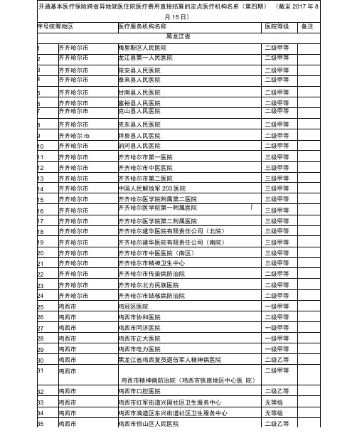 开通基本医疗保险跨异地就医住院医疗费用直接结算的定点