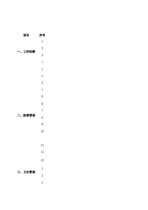 农贸市场检查标准130223