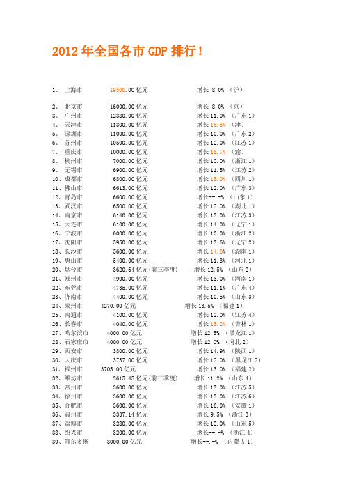 2012年全国各市GDP排行