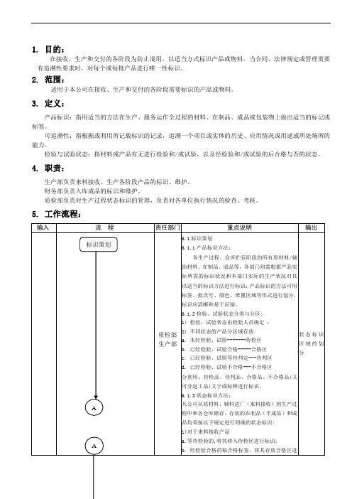 产品标识和可追溯性管理程序