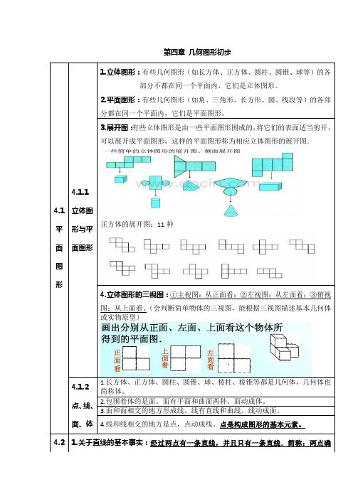 七年级数学第四章 几何图形初步知识点