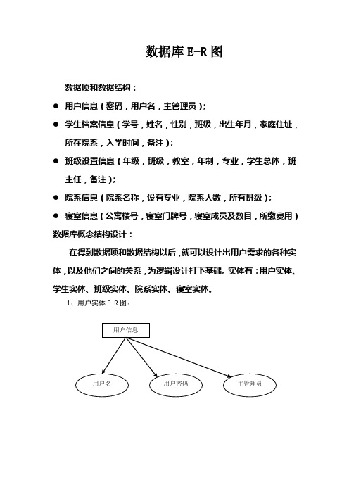 学生信息管理系统ER图