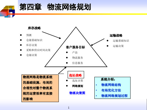 物流系统工程课件第十一讲  物流网络规划