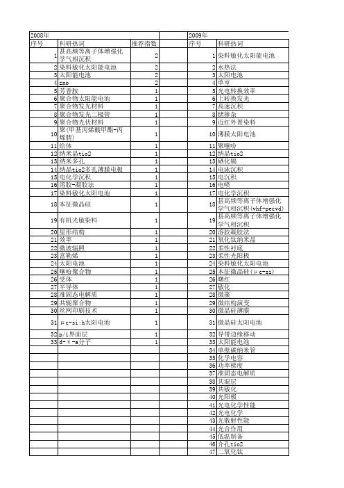 【国家自然科学基金】_光电化学电池_基金支持热词逐年推荐_【万方软件创新助手】_20140803