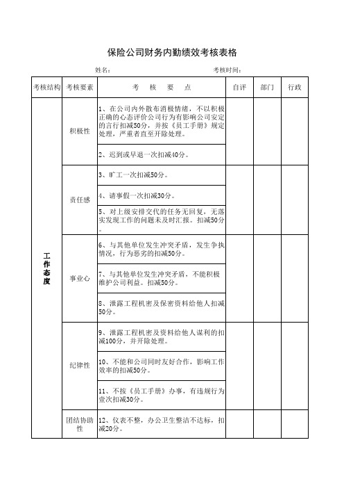 保险公司财务内勤绩效考核表格