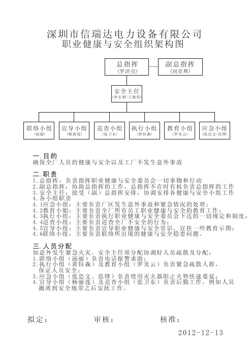 职业健康安全委员会架构图