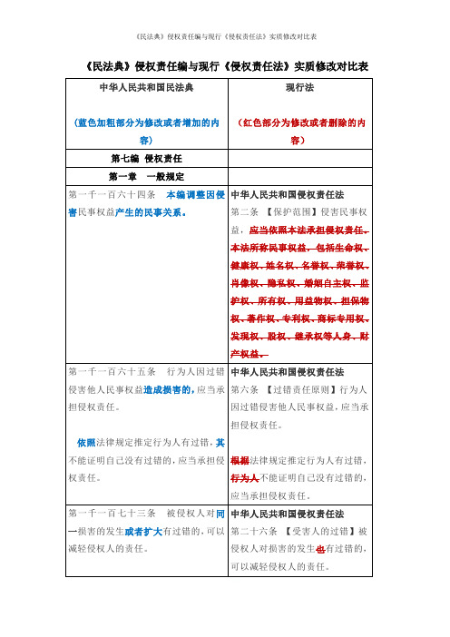 《民法典》侵权责任编与现行《侵权责任法》实质修改对比表