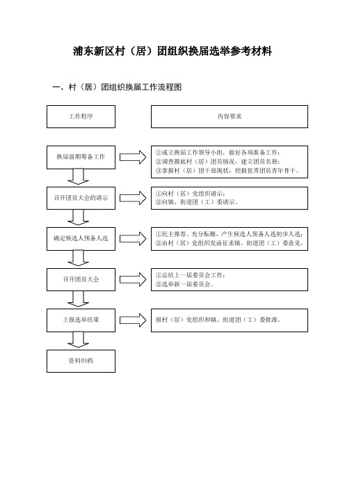 浦东新区村(居)团组织换届选举参考材料