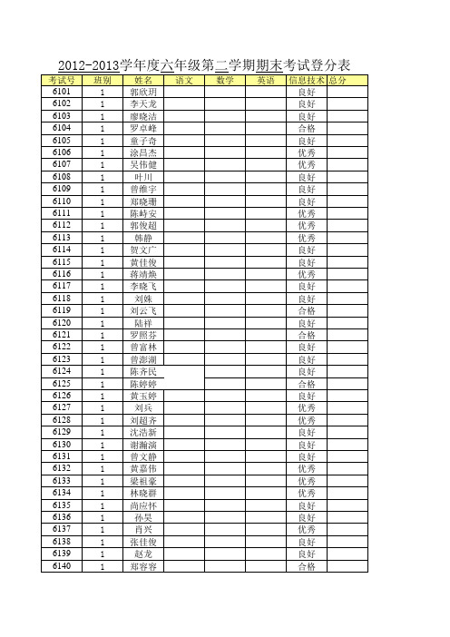 2012-2013学年度六年级第二学期期末考试登分表(覃)