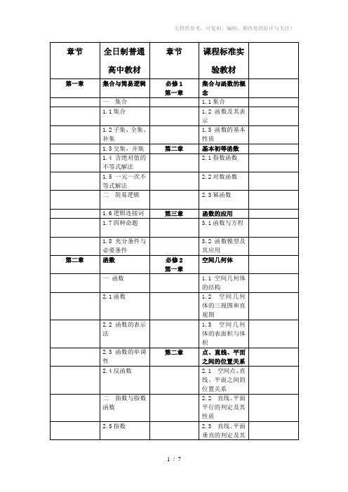 人教版与新课标高中数学章节对比