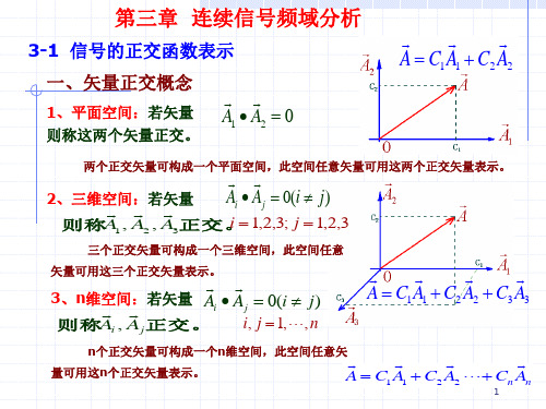 信号与系统：第三章  连续信号频域分析