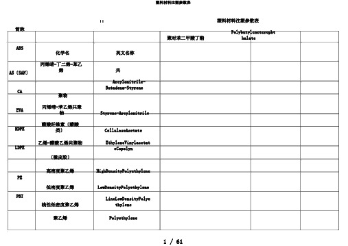 塑料材料注塑参数表