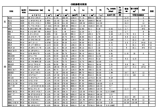 磁芯规格对照表