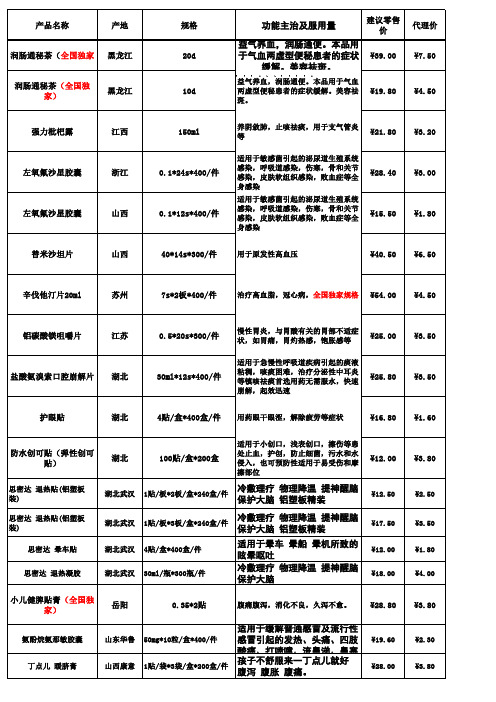 最新产品目录表加图片xxxx.xls