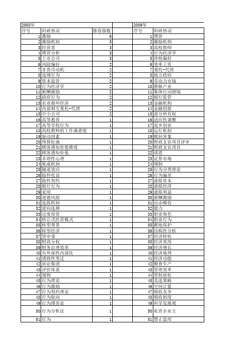 【国家社会科学基金】_行为激励_基金支持热词逐年推荐_【万方软件创新助手】_20140813
