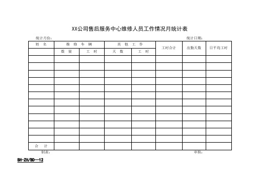 公司售后服务中心维修人员工作情况月统计表