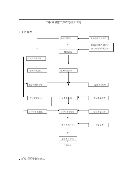 石材幕墙施工方案与技术措施
