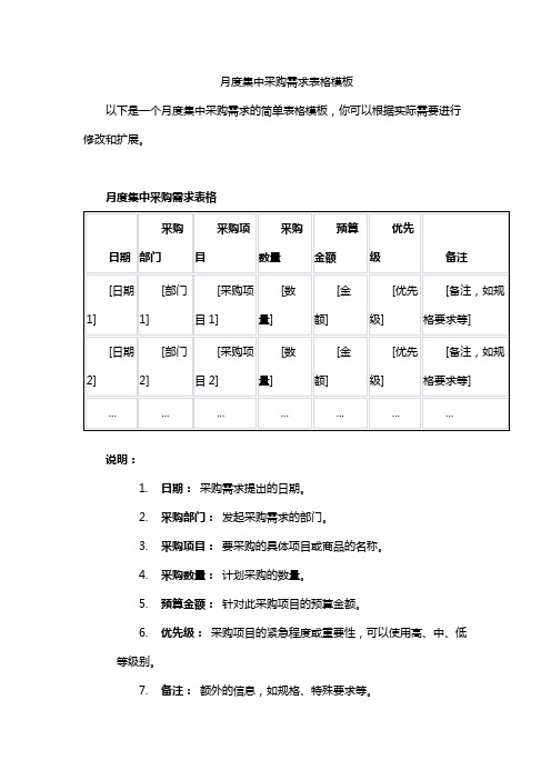 月度集中采购需求表格模板