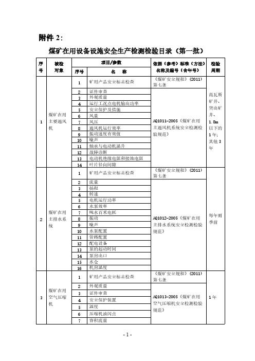 【VIP专享】煤矿在用设备设施安全生产检测检验目录(第一批)