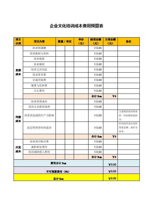 企业文化培训成本费用预算表