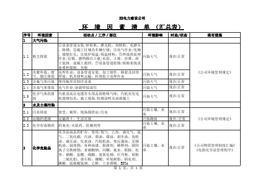 XX电力建设公司环境因素清单、重大环境因素清单