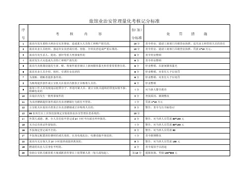 旅馆业治安管理量化考核记分标准