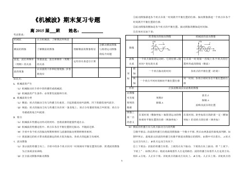 《机械波》期末复习专题
