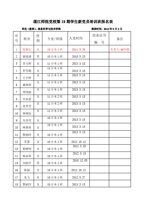 信息学院学生党支部(非毕业班)第19期学生新党员培训班学员报名表