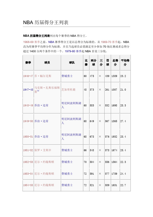 NBA历届得分王