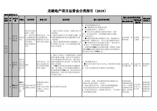 【运营】龙湖地产项目运营会分类指引)