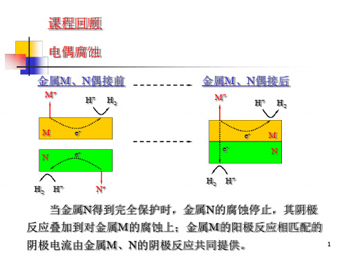 10 应力腐蚀开裂 氢致开裂