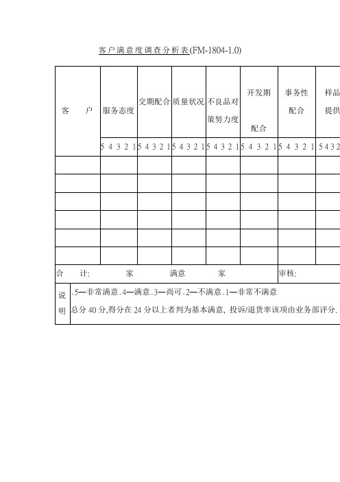 客户满意度调查分析表(表格模板、doc格式)