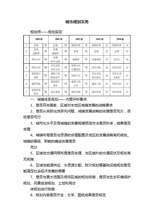 城市规划实务