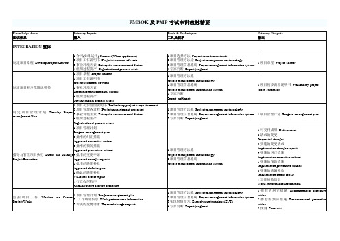 PMBOK及PMP考试串讲教材精要