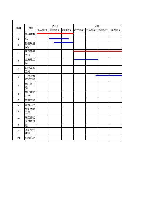 项目开发计划进度表-横道图