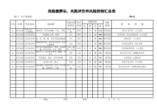 各部门危险源识别编号完的(机械行业)