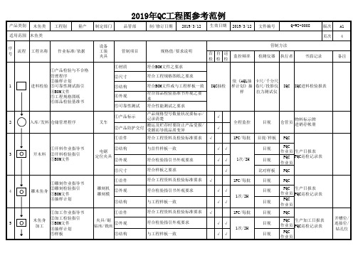 2019年QC工程图参考范例