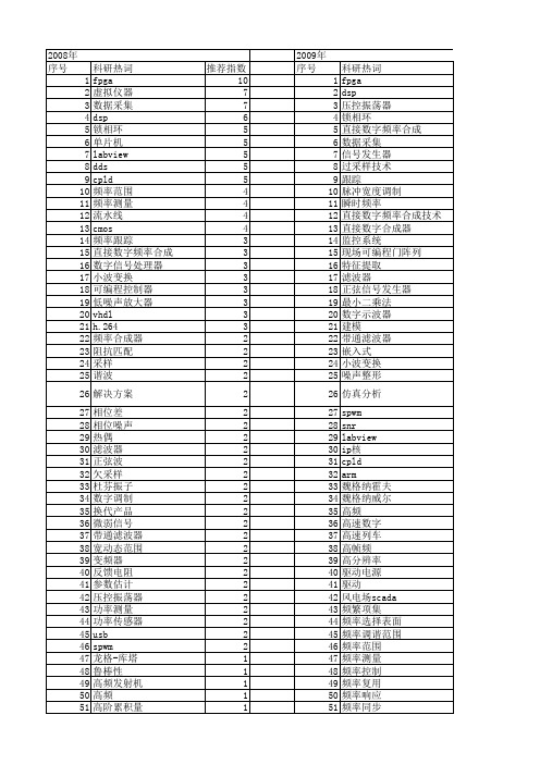 【微计算机信息】_频率_期刊发文热词逐年推荐_20140723