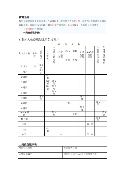 疫苗分类与规范