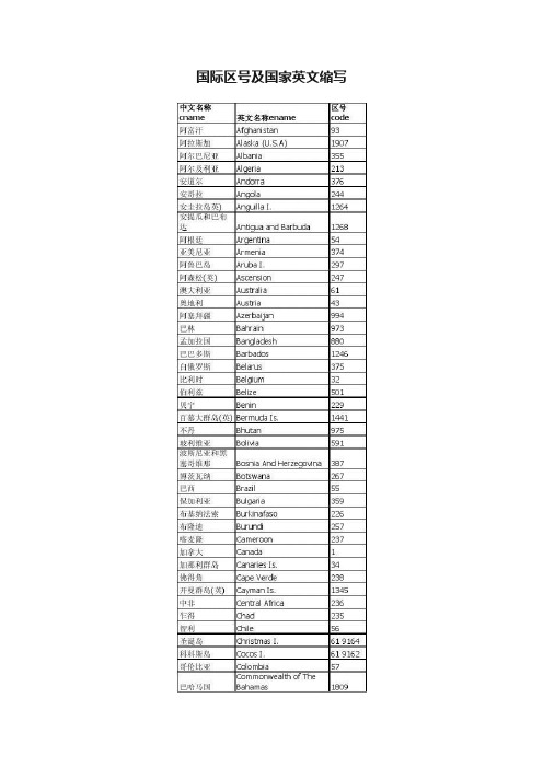 国际区号及国家英文缩写