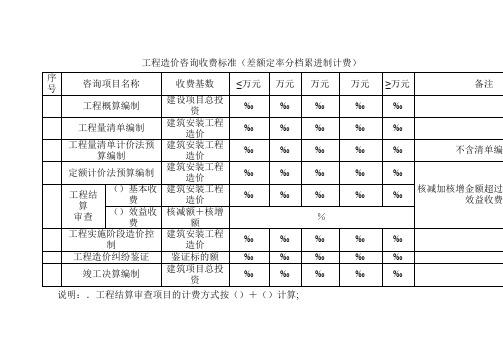 工程造价咨询收费标准(差额定率分档累进制计费)