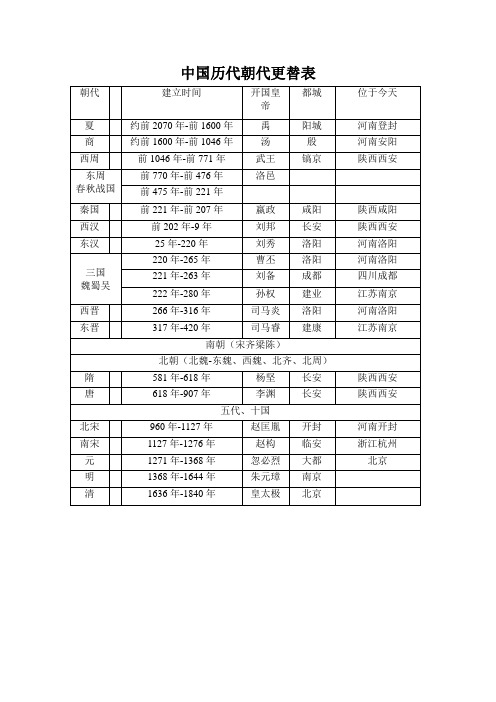 中国古代朝代更替表