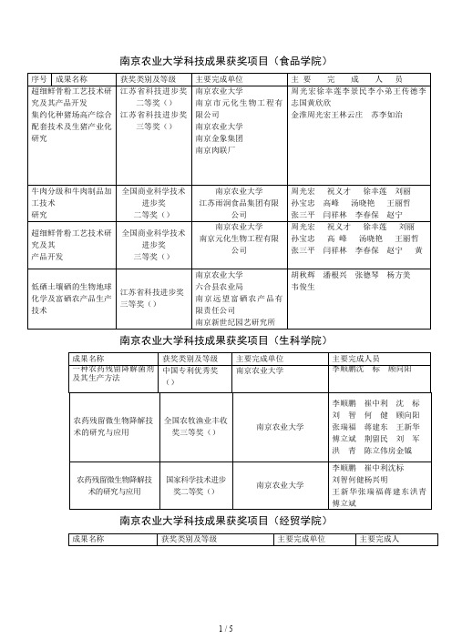 南京农业大学科技成果获奖项目(食品学院)