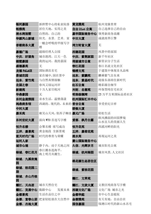 房地产项目案名参考