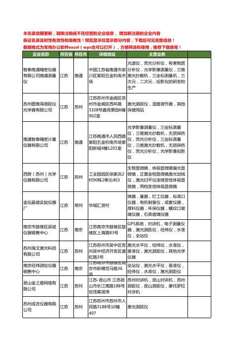 新版江苏省激光仪工商企业公司商家名录名单联系方式大全19家