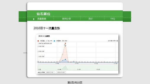 钻展如何高效投放.pptx