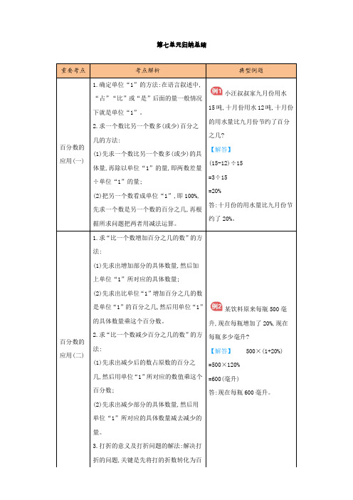 新北师大版六年级数学上册第七单元知识点总结