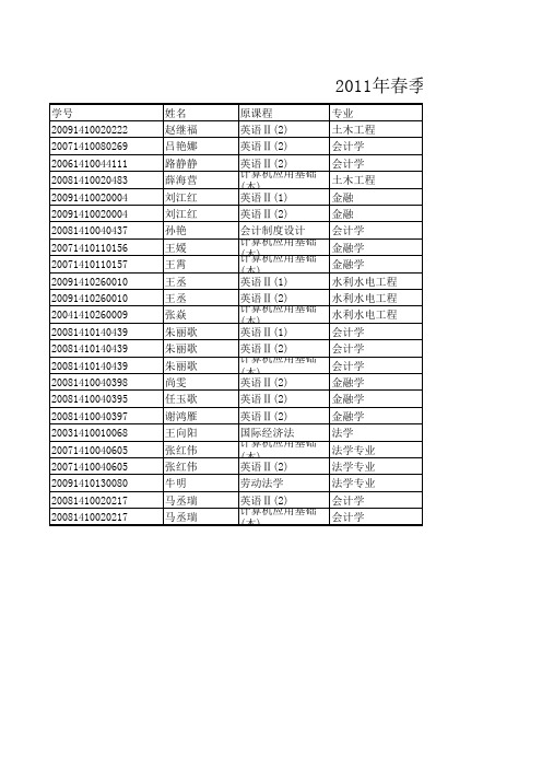 2011春季课程免考终审结果汇总表
